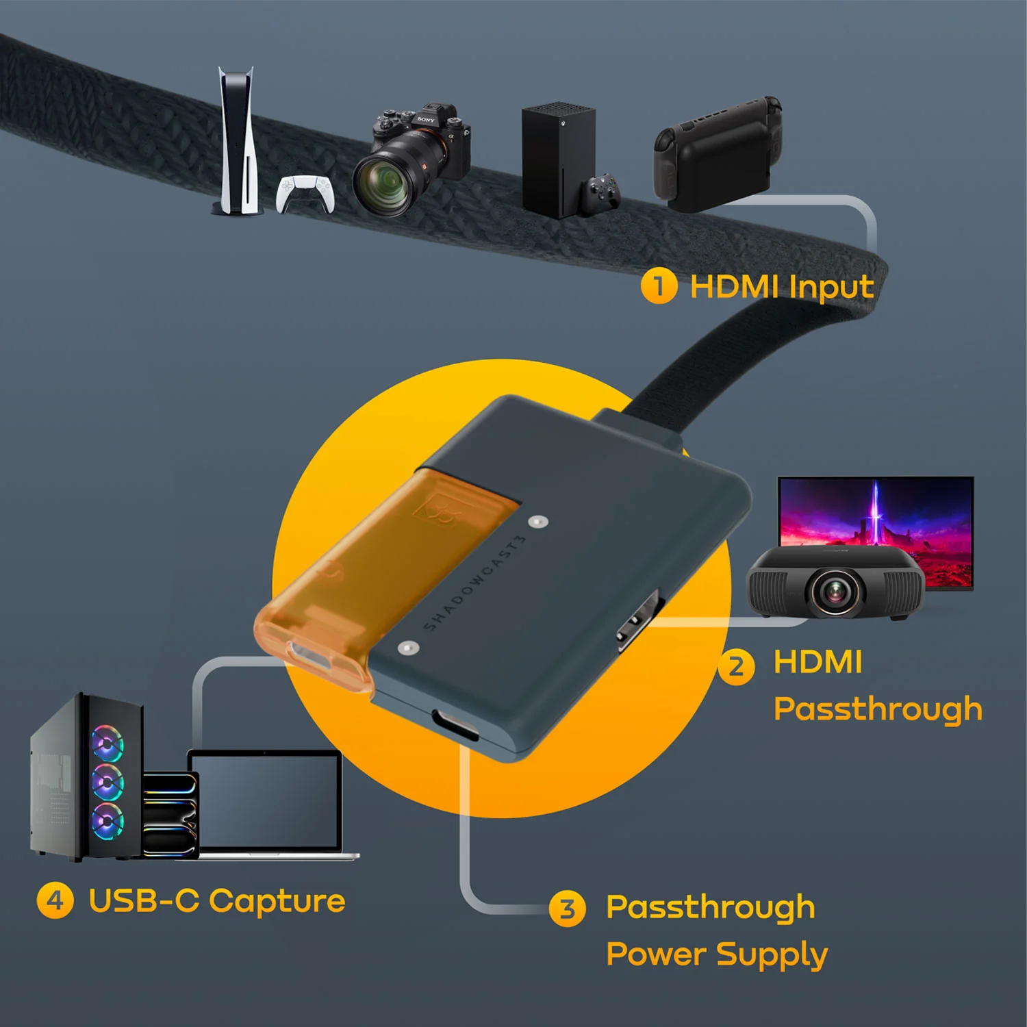 Genki Covert Dock 3 & ShadowCast 3: 4K120 Gaming Dock + Capture Card — Kickstarter Trust Analysis